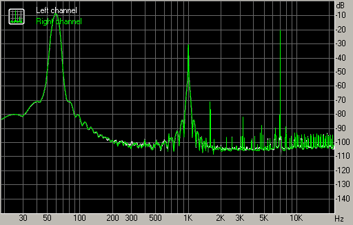 Spectrum graph